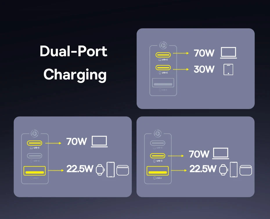 100W GaN Fast Charger with 3-Port USB-C and USB-A - 19