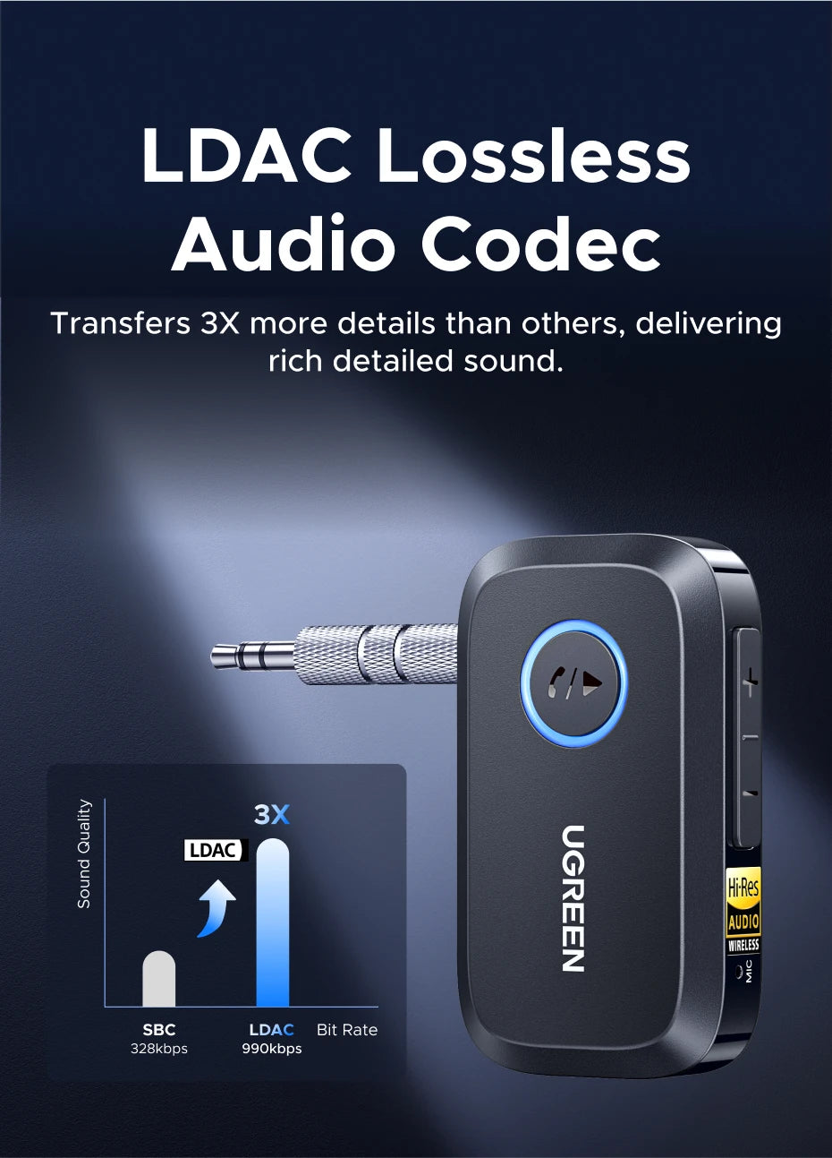 Wireless Bluetooth 5.3 Audio Receiver with Hi-Res LDAC for Speakers