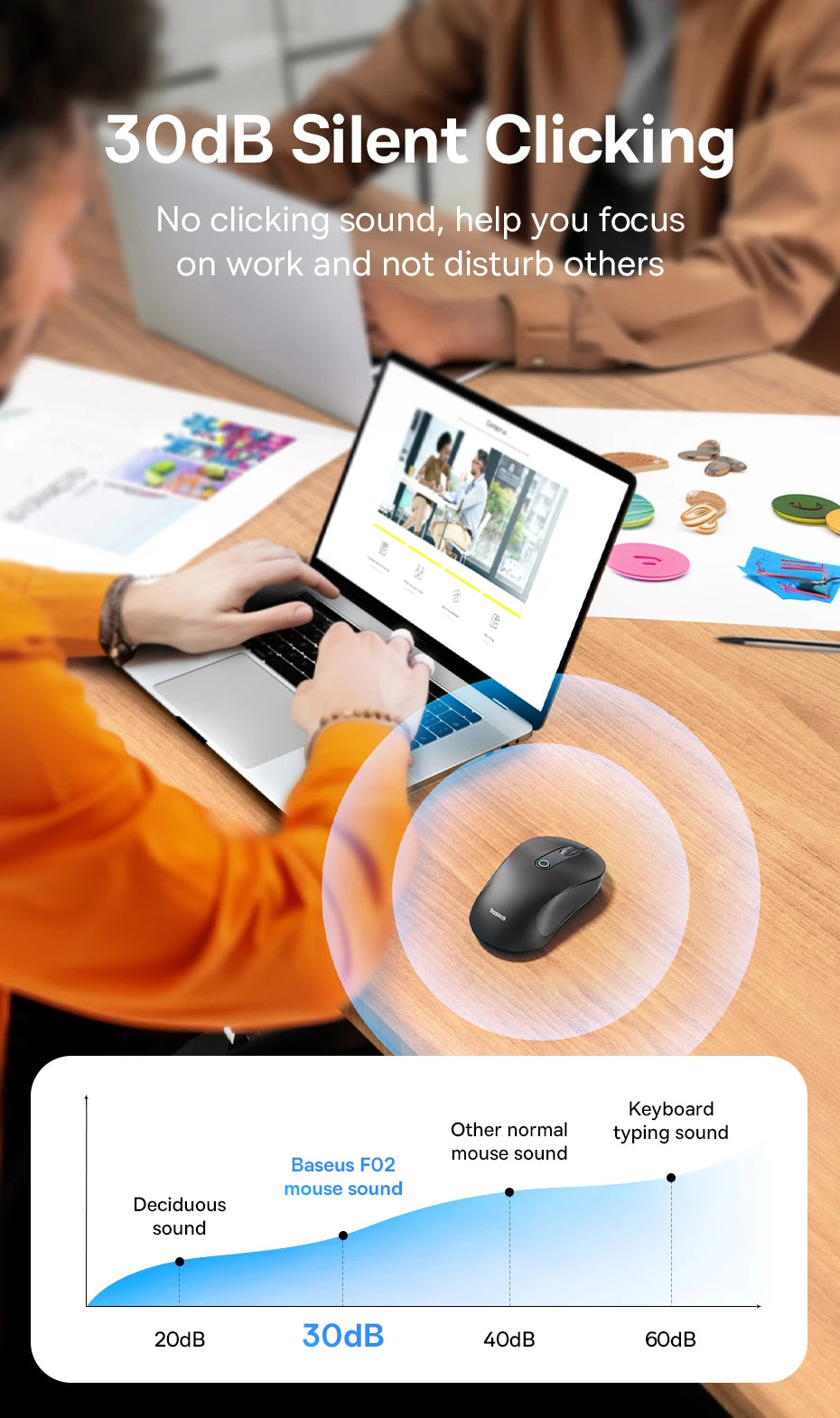 Ergonomic Bluetooth 5.2 & 2.4G Wireless Mouse with 4000DPI
