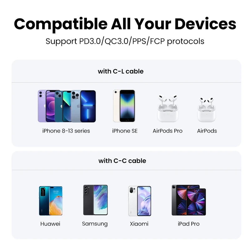 20W USB-C PD Fast Wall Charger for Smartphones and Tablets