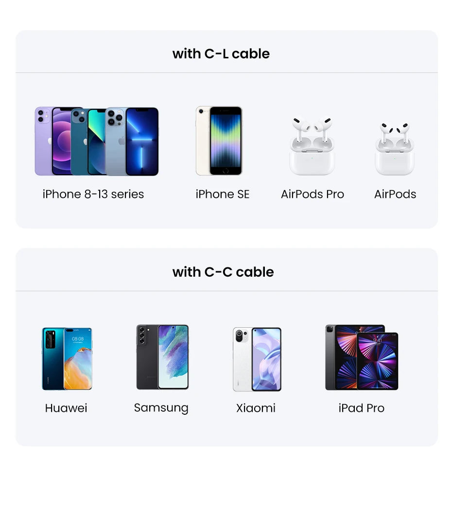 20W USB-C PD Fast Wall Charger for Smartphones and Tablets