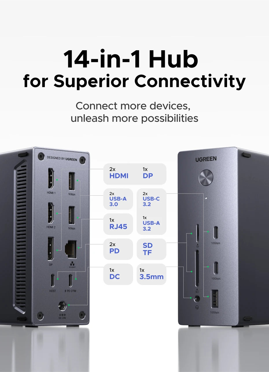 14-in-1 USB-C Triple Display Docking Station with 140W Power Delivery