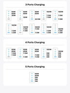 160W GaN Fast Charger with Digital Power Display