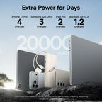 100W 20000mAh Fast Charging Power Bank with Built-In USB-C Cables