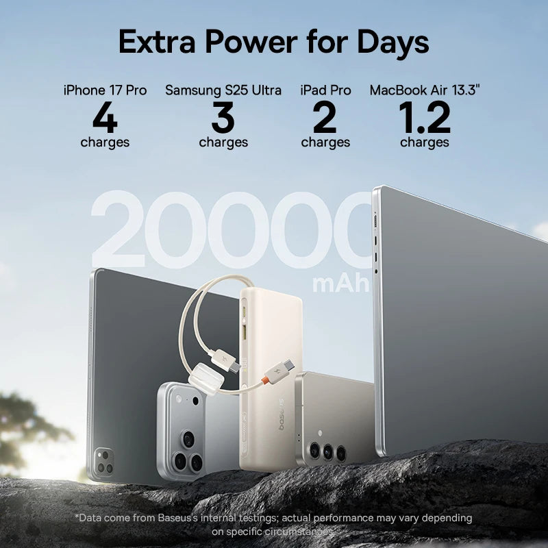 100W 20000mAh Fast Charging Power Bank with Built-In USB-C Cables