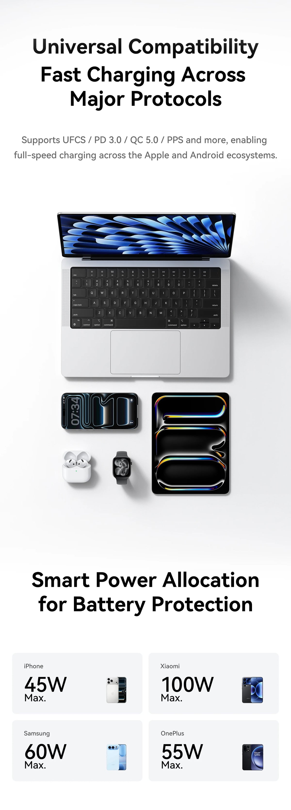 100W GaN USB-C Fast Charger for Laptops and Smartphones