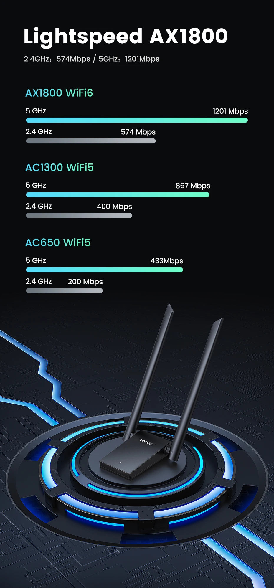 AX1800 Wi-Fi 6 USB 3.0 Dual-Band Wireless Adapter for PC and Laptop
