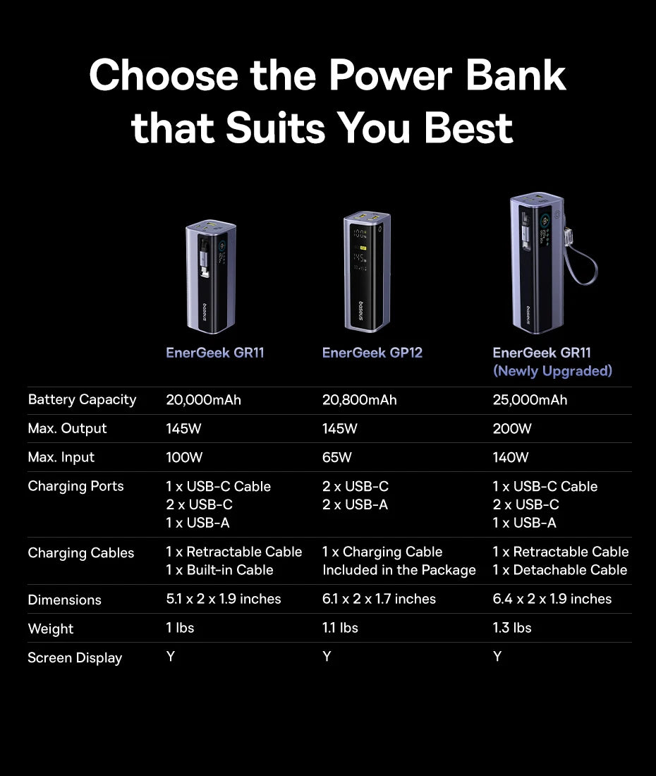 200W 25000mAh Fast Charging Power Bank with Retractable Cables