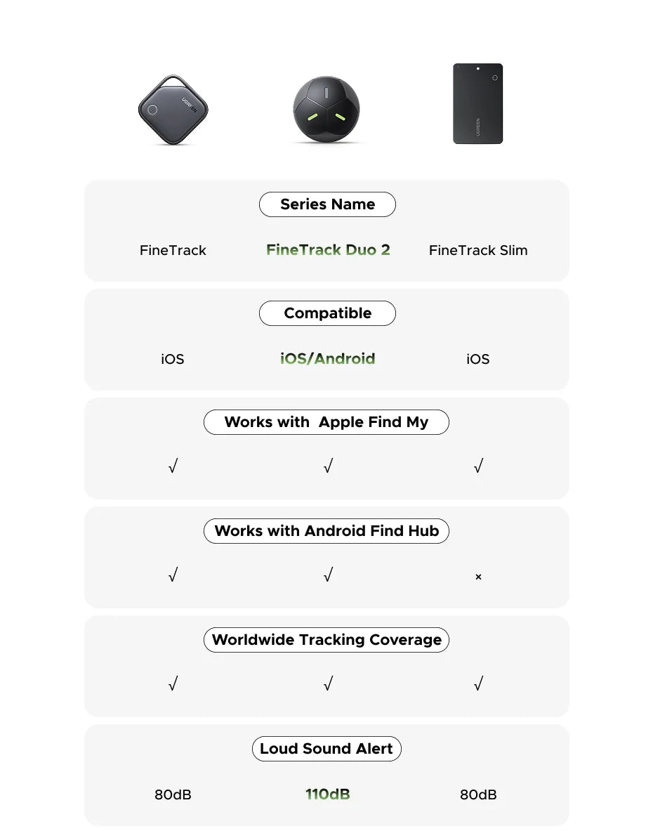 Smart Bluetooth Item Tracker for iOS and Android