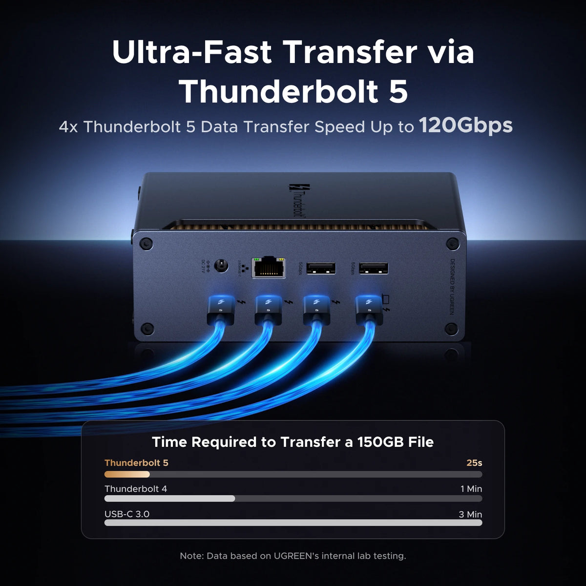 13-in-1 Thunderbolt 5 Docking Station for Laptops