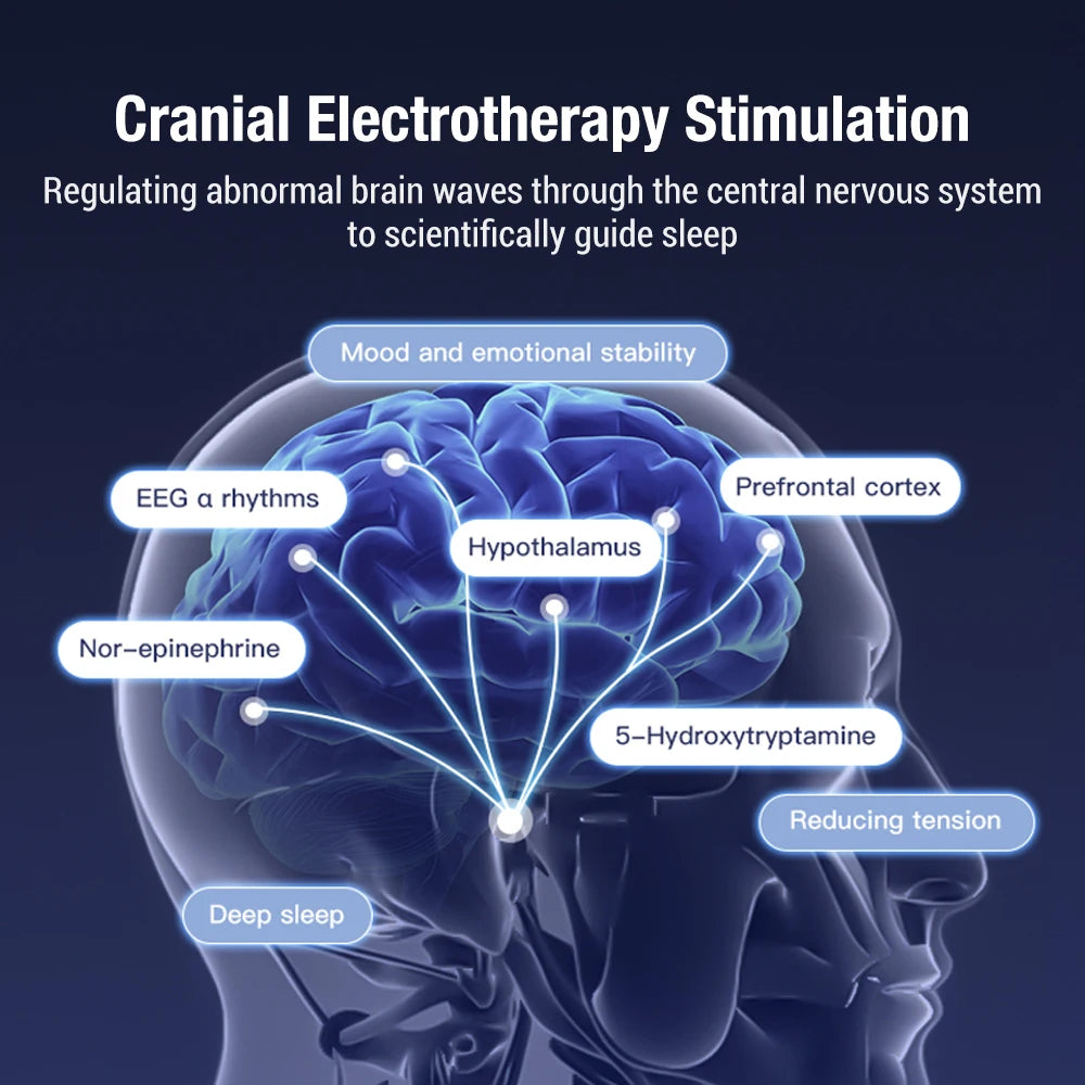 CES Sleep Aid Device for Insomnia and Anxiety Relief - 19
