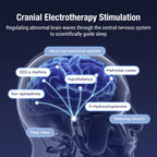 CES Sleep Aid Device for Insomnia and Anxiety Relief