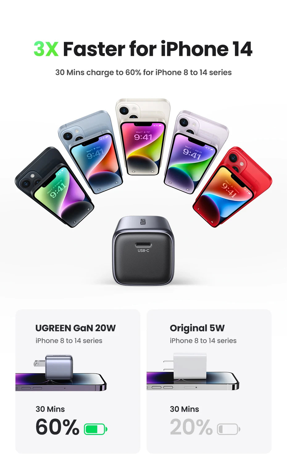 20W GaN USB-C Fast Wall Charger for Smartphones