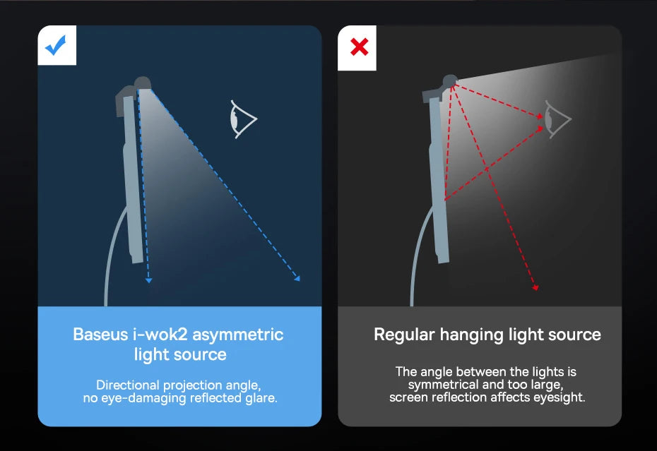 Adjustable LED Monitor Screen Hanging Light Bar - 11