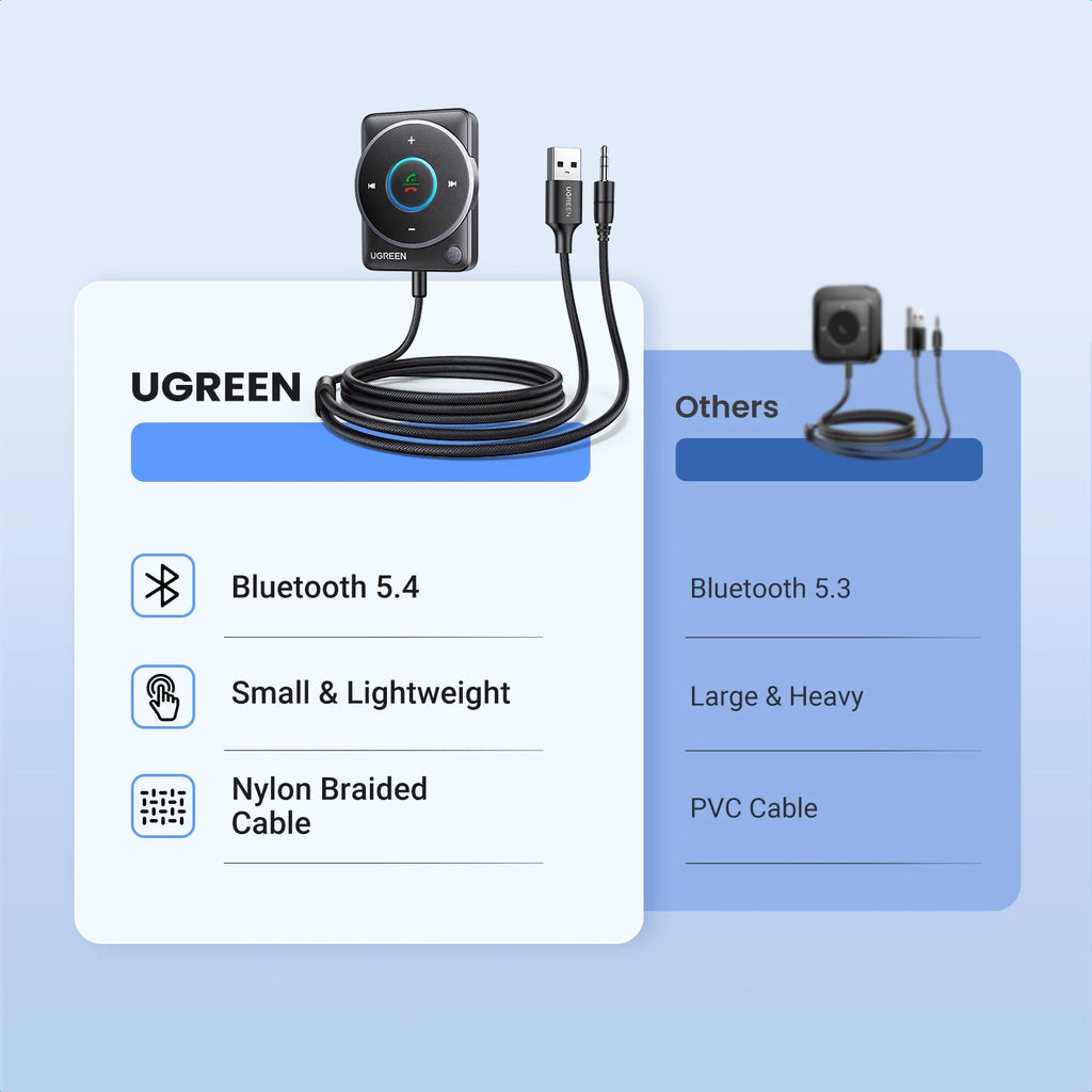 Bluetooth 5.4 Car AUX Receiver Adapter with Microphone