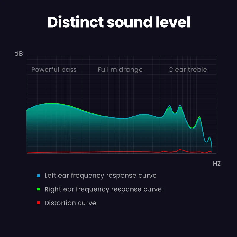 Wired In-Ear Headphones with Microphone for Mobile Devices