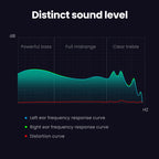 Wired In-Ear Headphones with Microphone for Mobile Devices