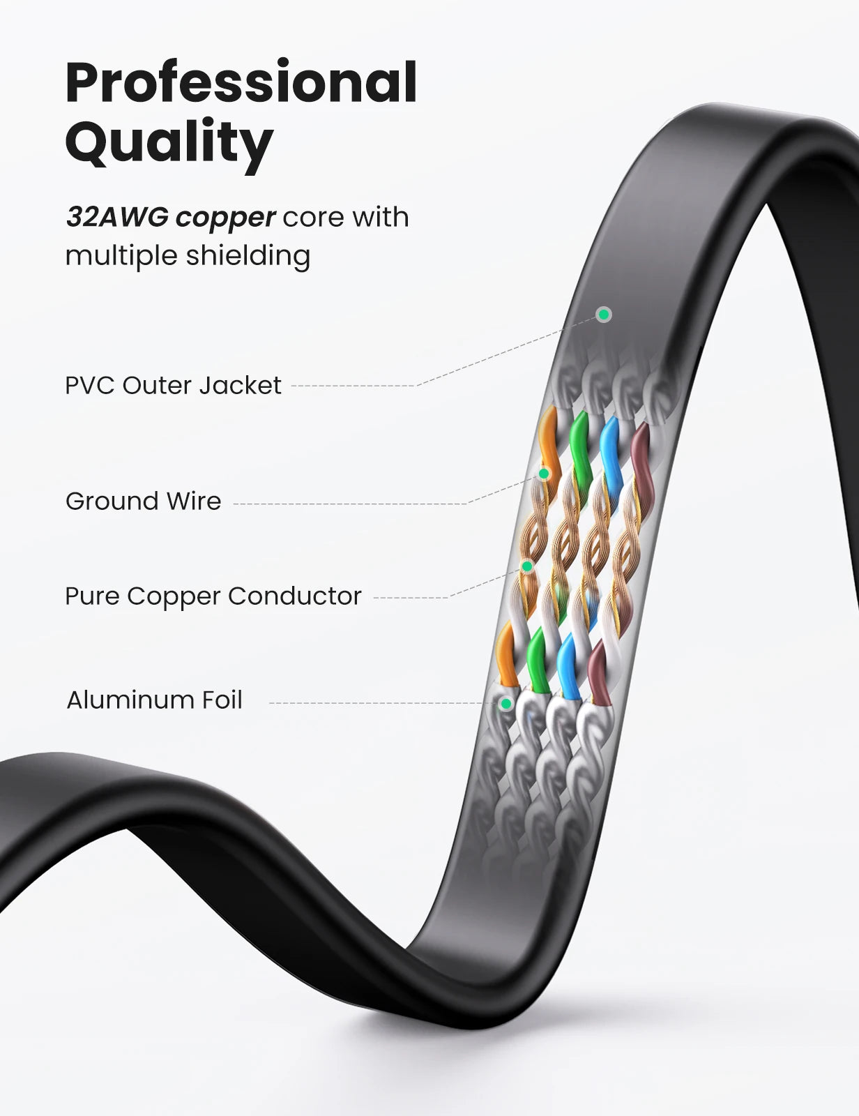 Cat 7 Flat High-Speed 10Gbps Ethernet LAN Cable for Gaming and Routers - 6