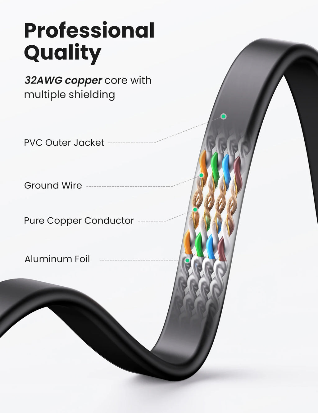 Cat 7 Flat High-Speed 10Gbps Ethernet LAN Cable for Gaming and Routers