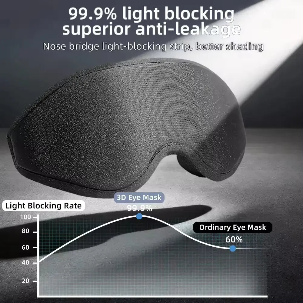 3D Contoured Memory Foam Sleep Mask for Total Light Blocking - 4