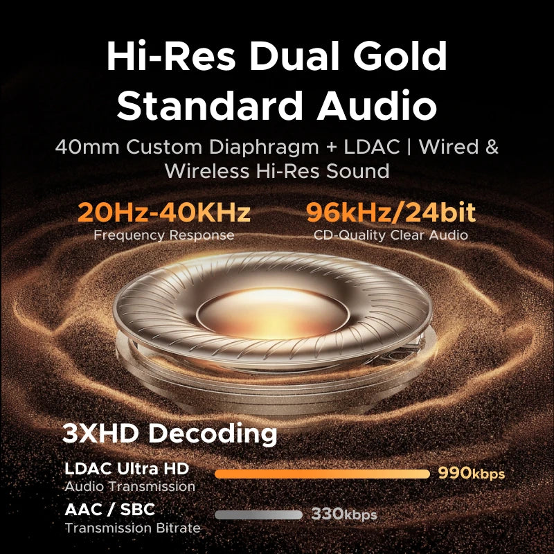 Wireless Noise Canceling Over-Ear Headphones with 112H Battery