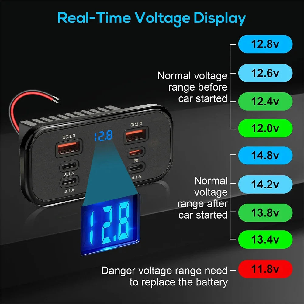 112W Multi-Port USB Fast Car Charger with Voltage Display