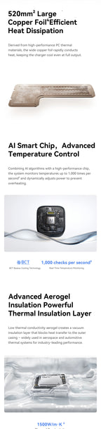 100W GaN USB-C Fast Charger for Laptops and Smartphones