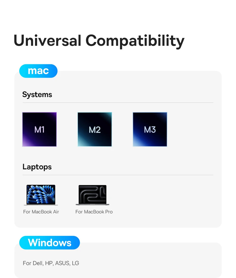 USB-C Triple Display Docking Station for Laptops