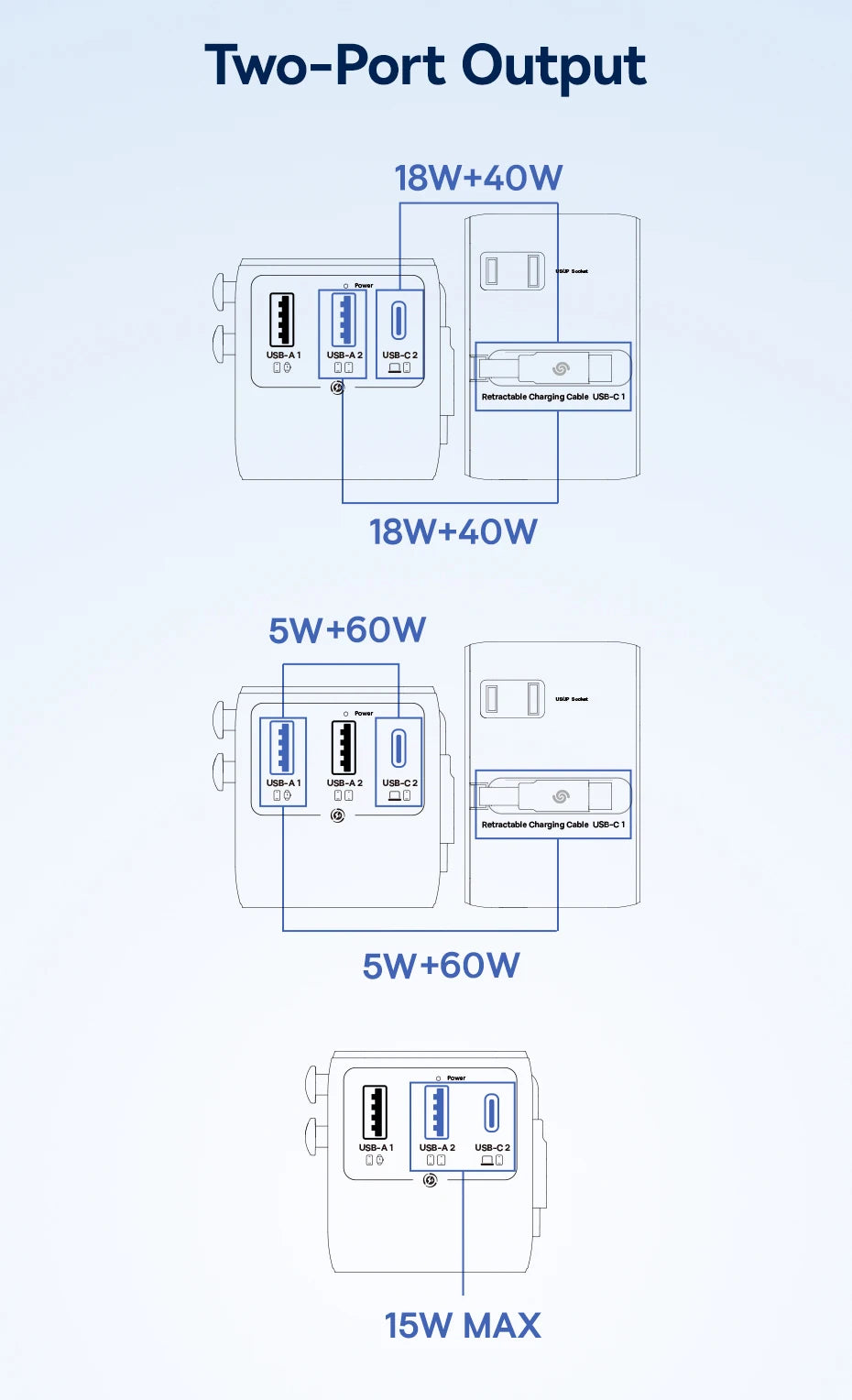 70W Universal GaN Travel Adapter with Fast Charging Ports