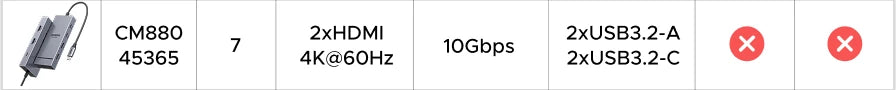 12-in-1 USB-C Triple Display Docking Station 4K 120Hz - 12