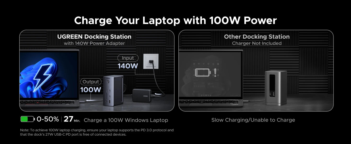 14-in-1 USB-C Triple Display Docking Station with 140W Power Delivery - 16