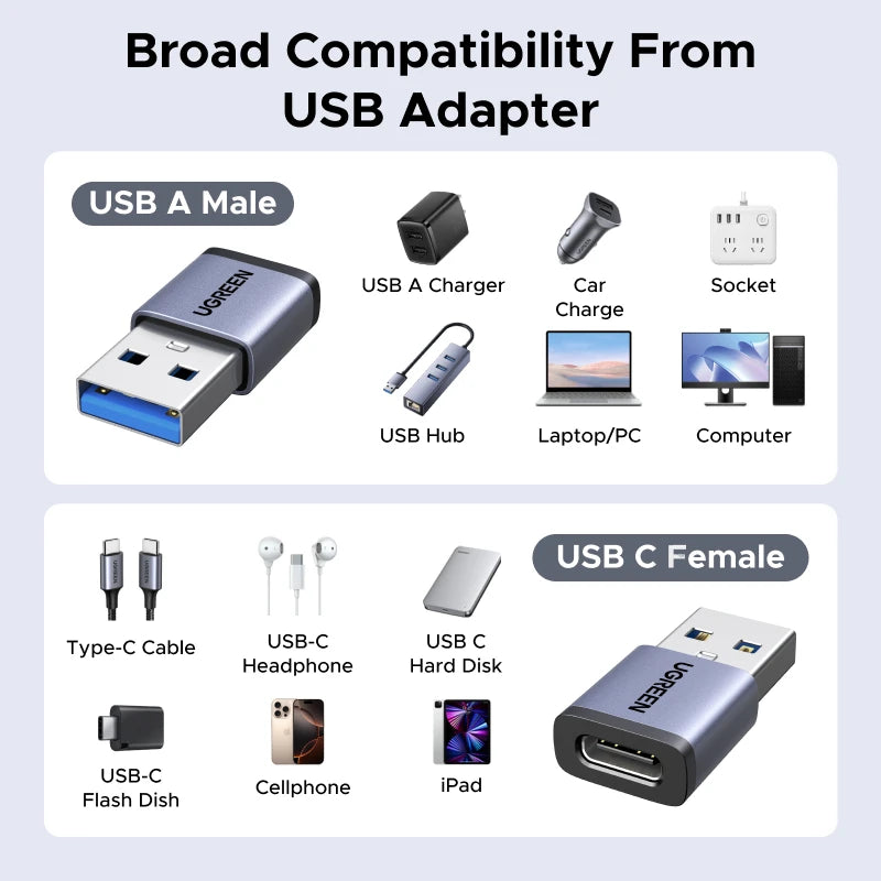 USB-A Male to USB-C Female OTG Adapter