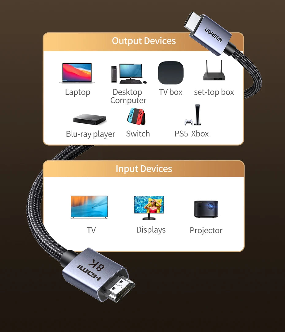 8K Ultra High Speed HDMI 2.1 Cable 48Gbps