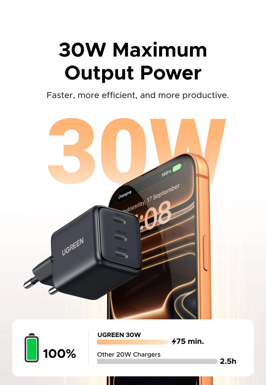 30W GaN Fast Wall Charger with 3 USB-C Ports - 9