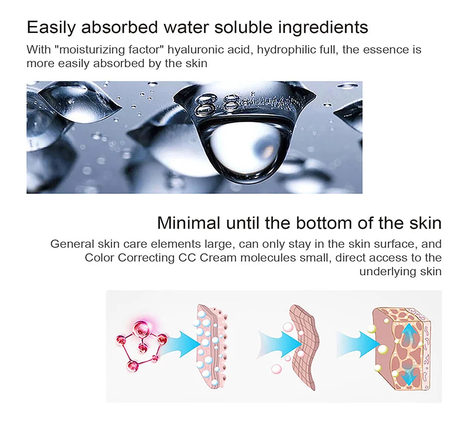 Color Correcting CC Cream Foundation