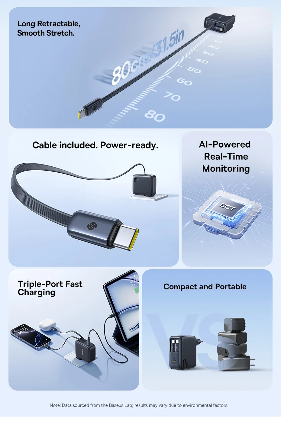 67W GaN Fast Charger with Retractable USB-C Cable for Laptops and Phones - 22