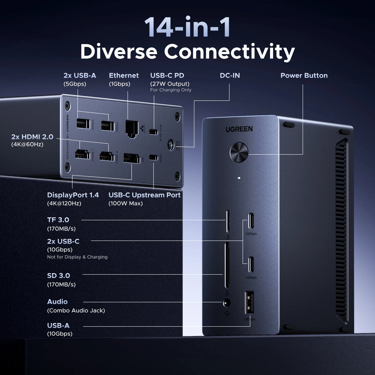 14-in-1 USB-C Triple Display Docking Station with 140W Power Delivery