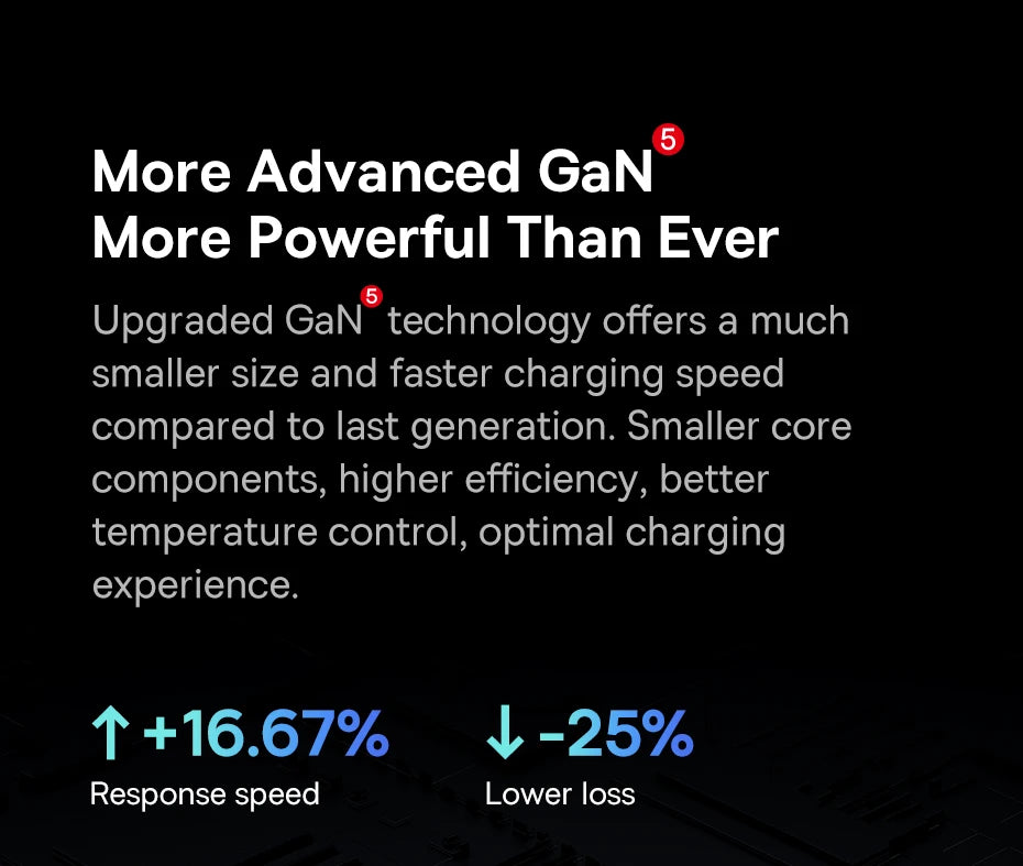 65W GaN Fast Charger with Dual Type-C and USB Ports