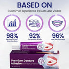 Thermoplastic Denture Adhesive for Secure Long-Lasting Fit