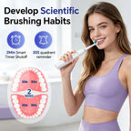 Rechargeable Rotating Electric Toothbrush with 5 Modes