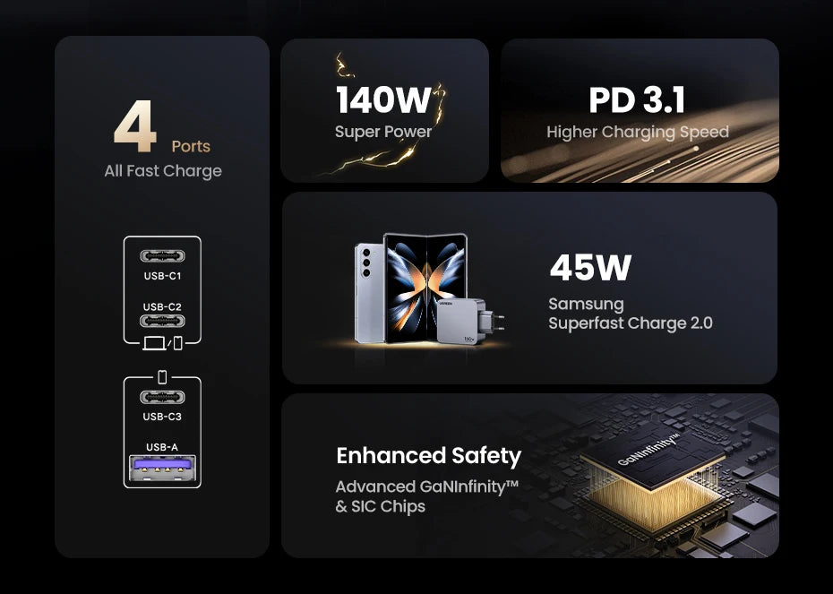 160W GaN Fast Charger with 4 Ports for Laptops and Smartphones