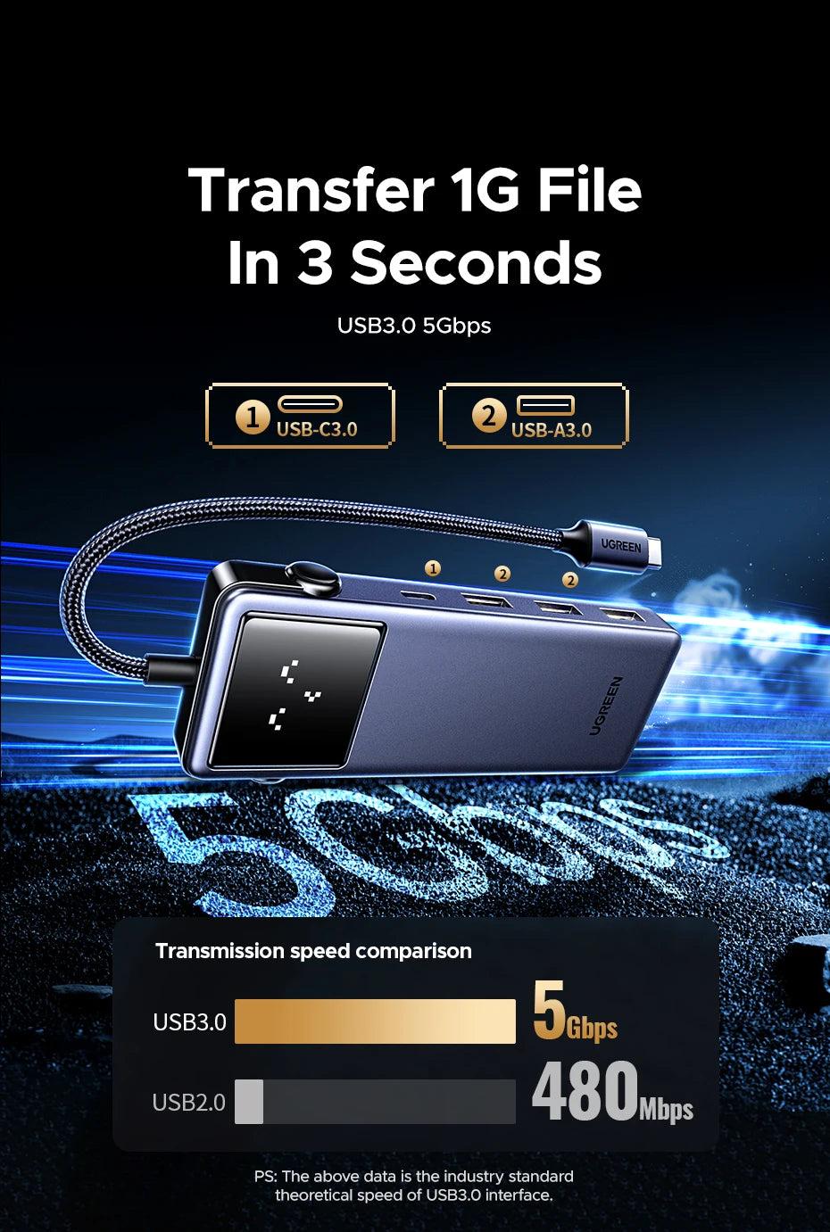 7-in-1 USB-C Hub with 4K 60Hz HDMI and Gigabit Ethernet