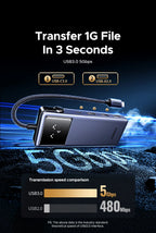 7-in-1 USB-C Hub with 4K 60Hz HDMI and Gigabit Ethernet