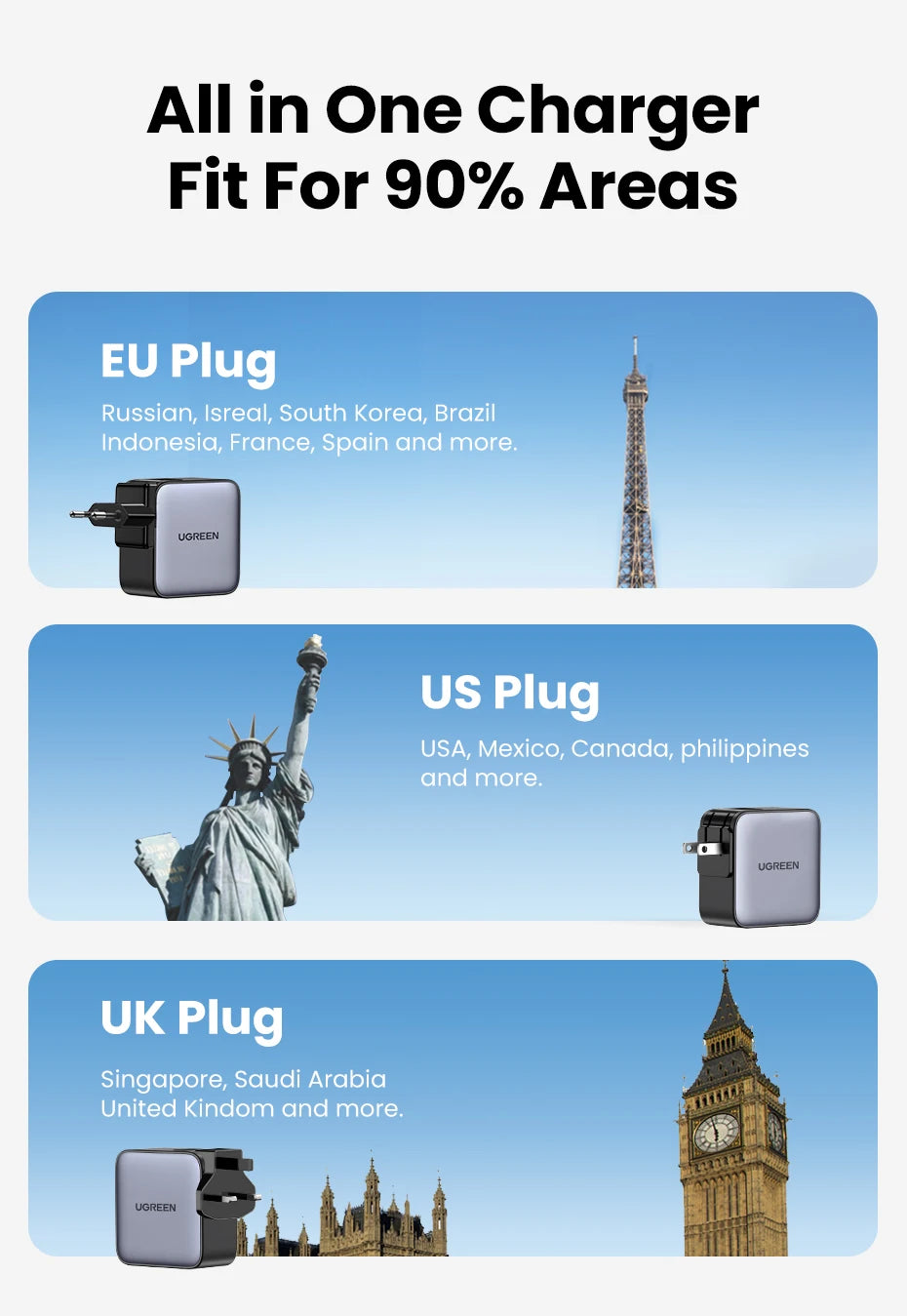 65W GaN Universal Travel Adapter with USB-C and USB-A Ports