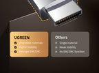 8K Ultra High Speed HDMI 2.1 Cable 48Gbps