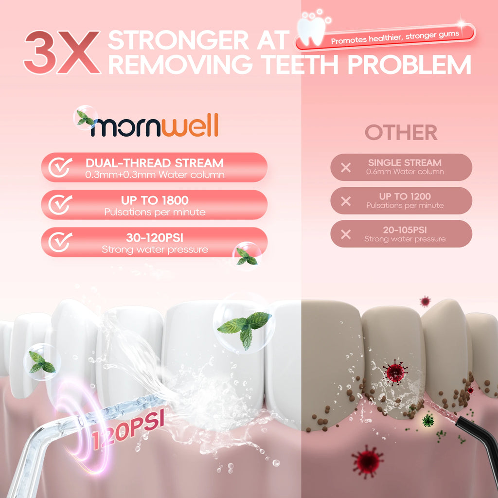 Portable Rechargeable Oral Irrigator Water Flosser