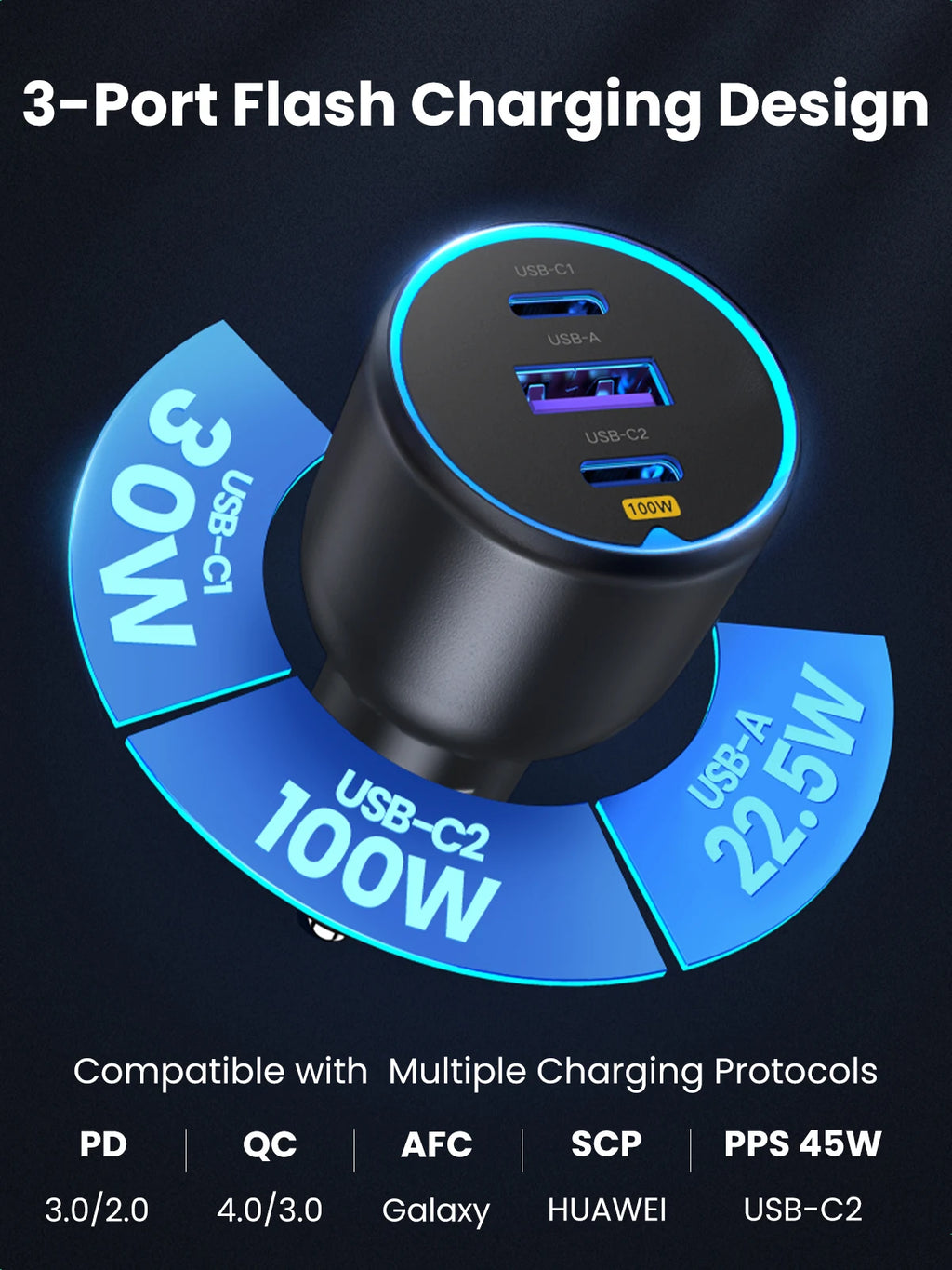 130W USB-C Fast Car Charger with Power Delivery for Laptops and Phones