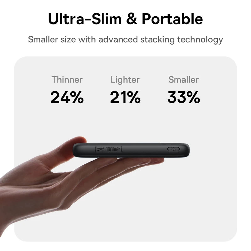 10000mAh Portable Power Bank with Dual Built-in USB-C Cables - 4