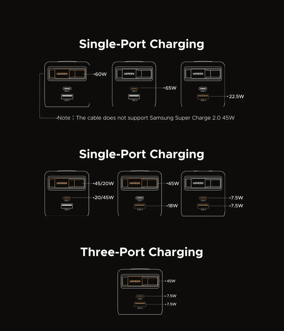 65W GaN Fast Wall Charger with Built-in Retractable USB-C Cable