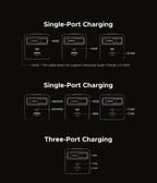 65W GaN Fast Wall Charger with Built-in Retractable USB-C Cable